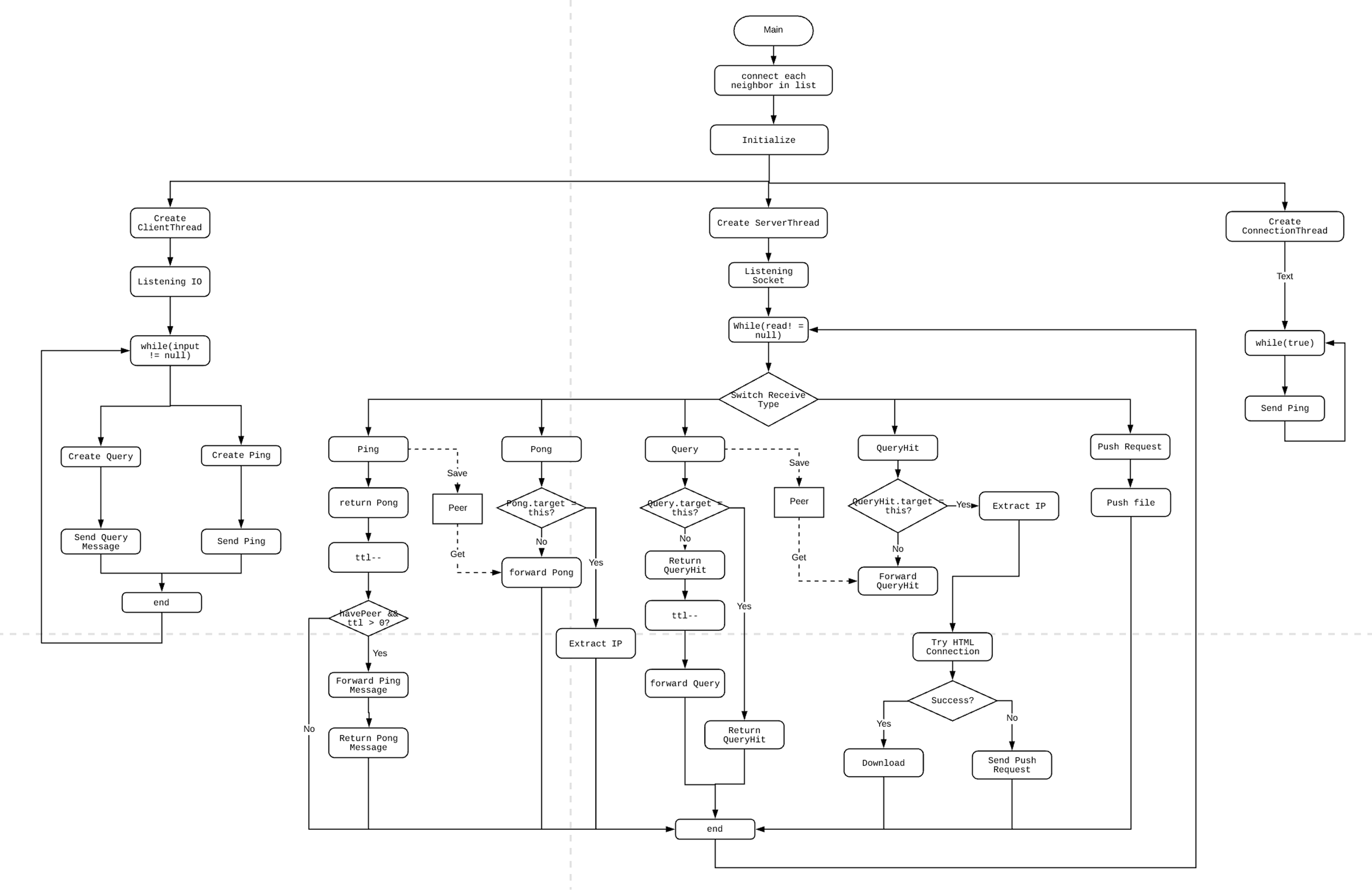 UML example diagram